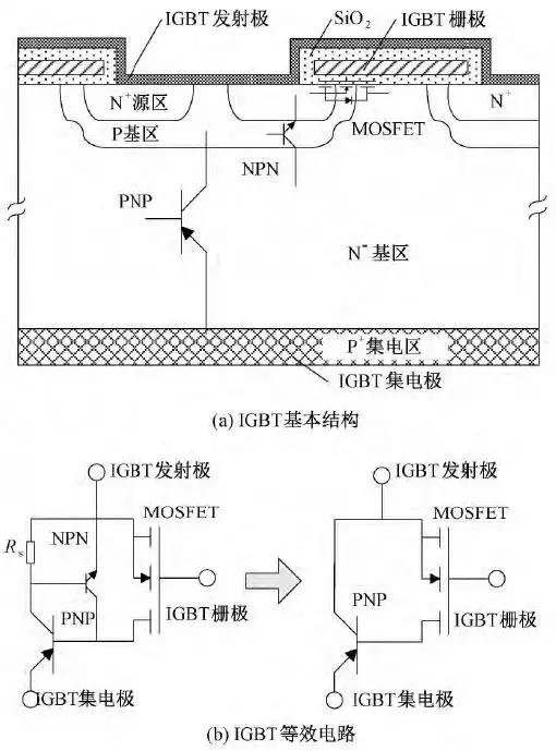 IGBT开通过程分析