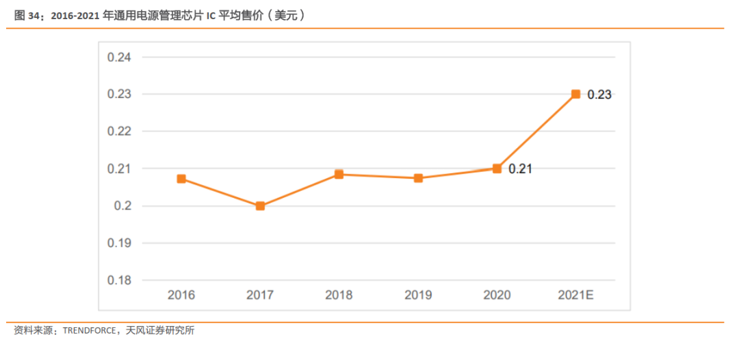 一文了解需求暴涨的汽车芯片 一文了解需求暴涨的汽车芯片
