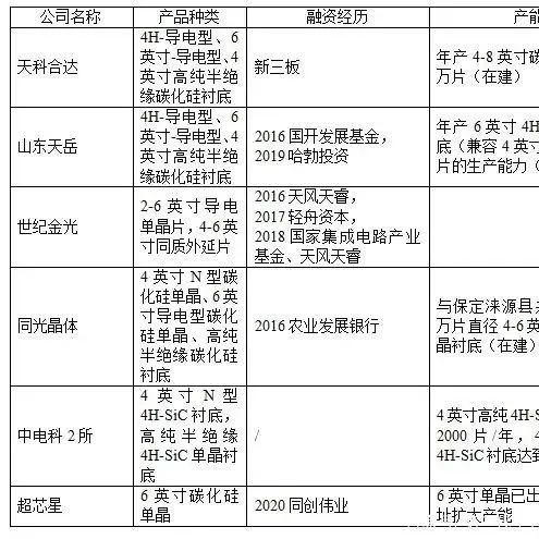 2025年月产1万片！住友矿山将量产碳化硅功率半导体晶圆【附30家碳化硅衬底企业盘点】