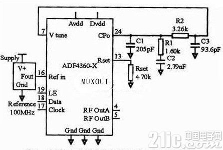 采用AD9858和AD4360_2实现UHF波段频率合成系统的设计