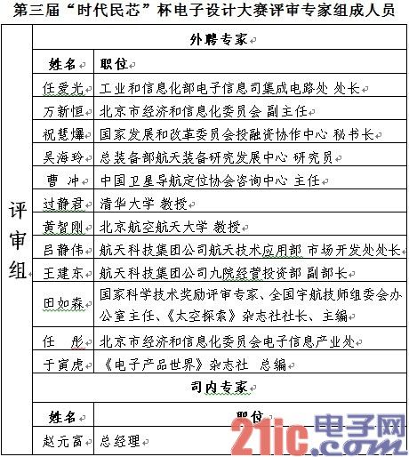 第三届时代民芯杯电子设计大赛终审结果出炉