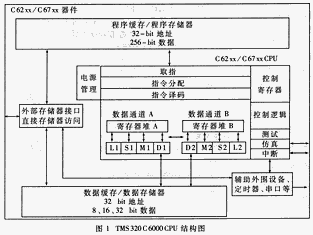 TMS320C6000嵌入式系统优化编程的研究