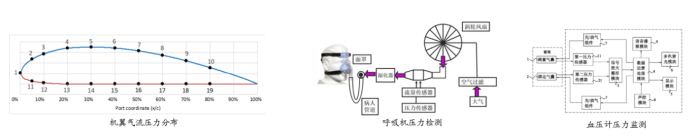 技术科普：压阻式压力传感器