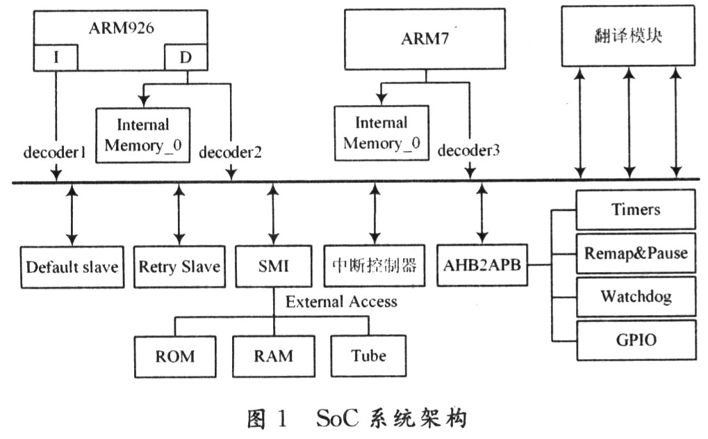 基于ARM嵌入式平台的X86译码SOC架构设计