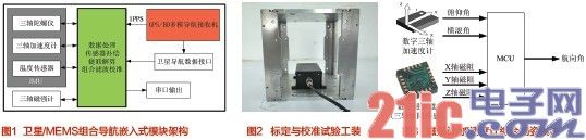 国产化卫星/MEMS组合导航模块的设计实现