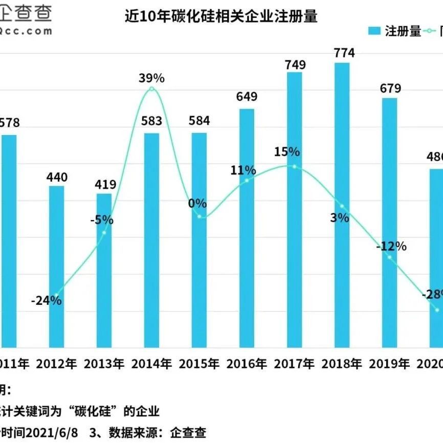 碳化硅第一股即将上市！