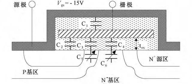 IGBT开通过程分析