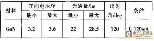 解决方案：大尺寸超薄侧光式LED背光源设计