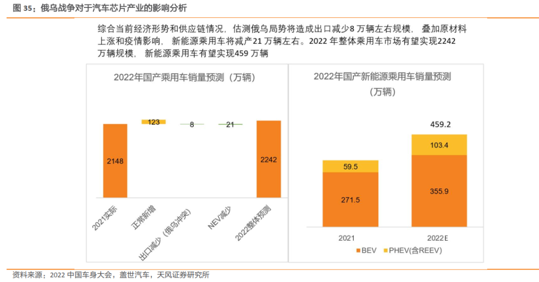 一文了解需求暴涨的汽车芯片 一文了解需求暴涨的汽车芯片