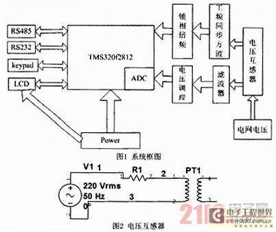 基于快速傅立叶变换的在线电网谐波分析仪