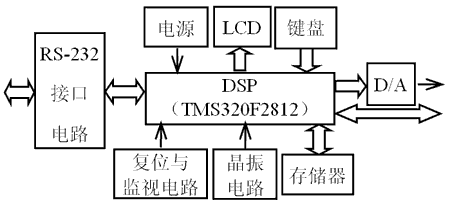 基于DSP的智能控制器高可靠性分析与设计(图)