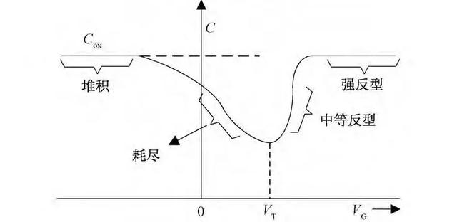 IGBT开通过程分析