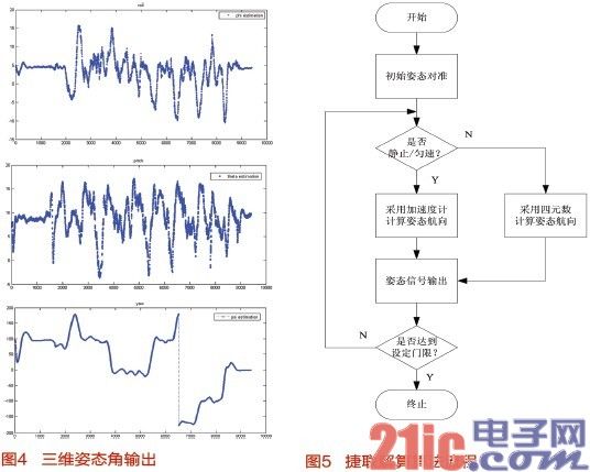 国产化卫星/MEMS组合导航模块的设计实现