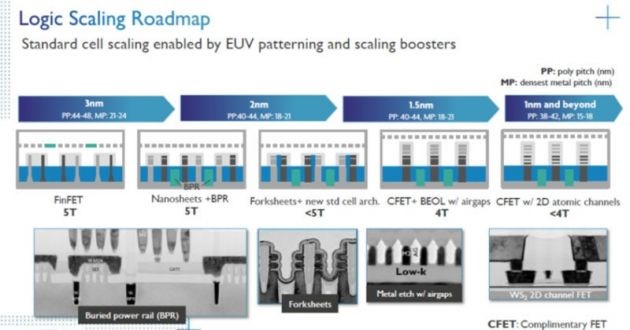 ASML已基本完成 1nm 光刻机设计