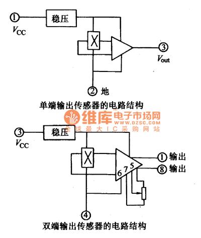 如何检测和应用线性霍尔传感器