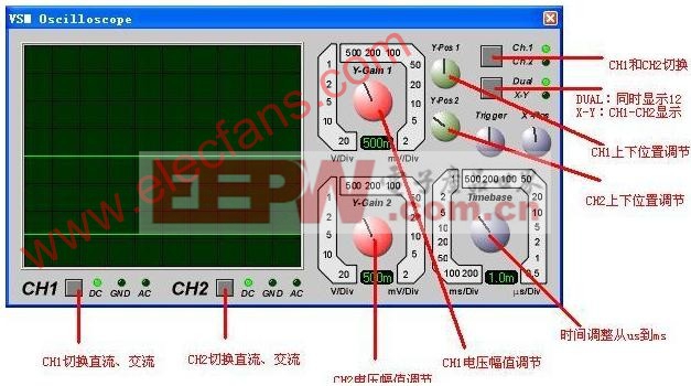 Proteus中示波器使用技巧