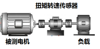 为何电机扭矩测量结果和传感器精度对不上？