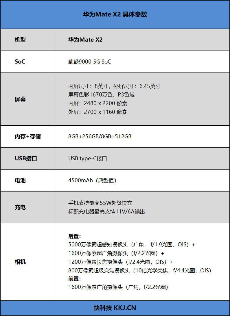 内折开局即王者!华为MateX2评测:揭秘8寸巨屏机皇 内折开局即王者!华为MateX2评测:揭秘8寸巨屏机皇