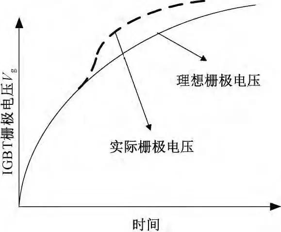 IGBT开通过程分析