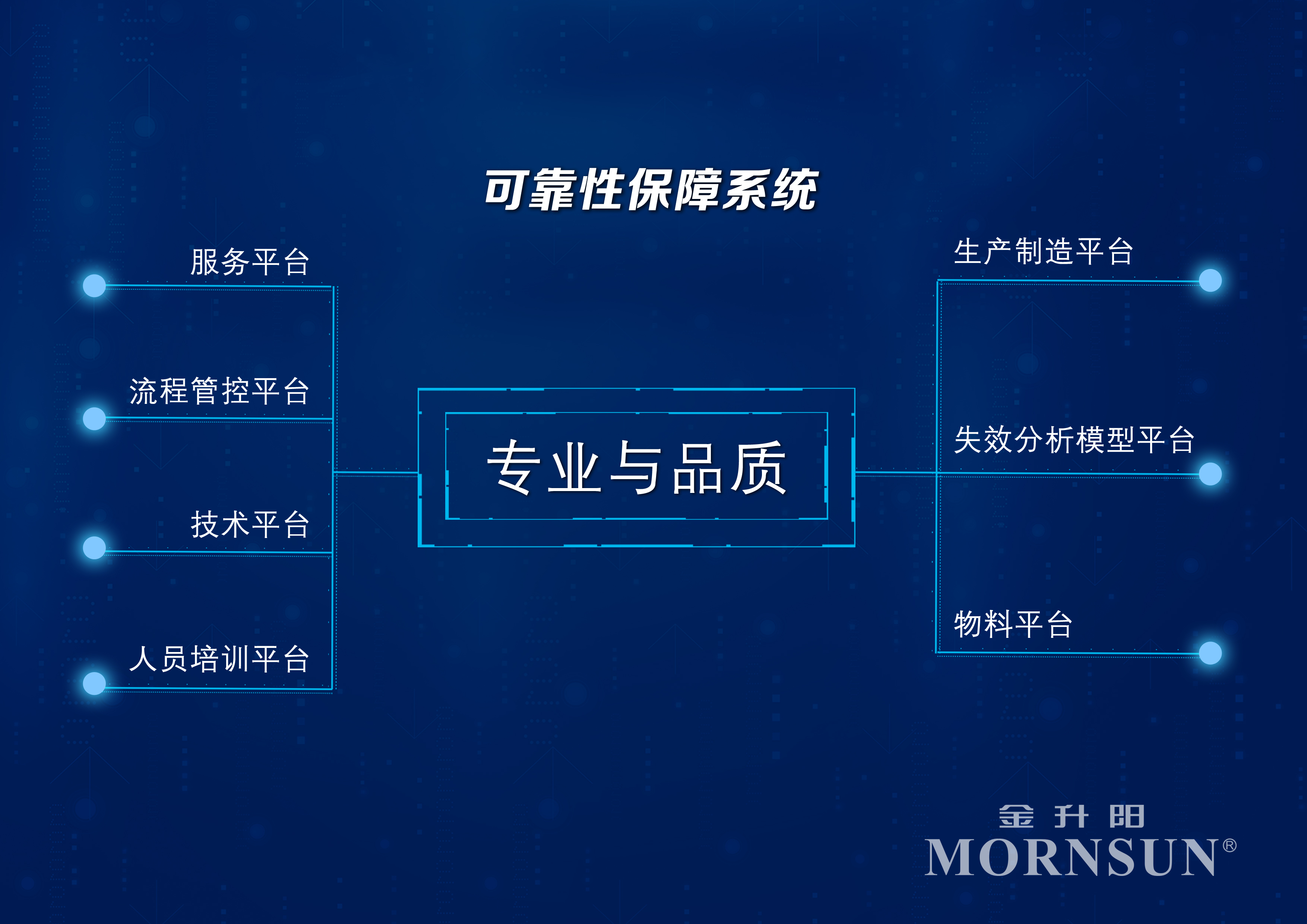 还在犹豫不决？一文解读你的“用芯困扰”