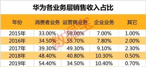 国产替代迎高光时刻！最正统的半导体龙头股全名单出炉
