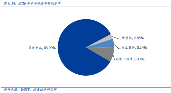 聚焦 | 开启“国产大硅片”时代，进攻和防守