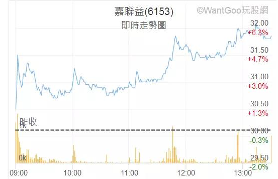 传iPhone8砍五成订单 代工厂捷普绿点裁员600人罢工抗议