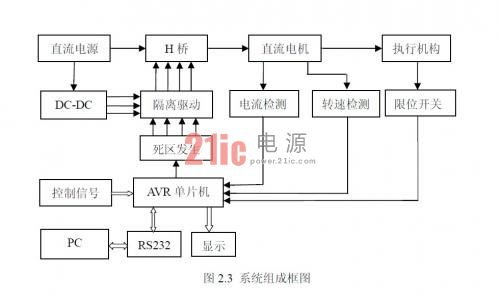 系统框图