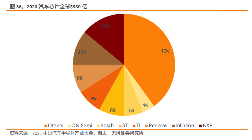 一文了解需求暴涨的汽车芯片 一文了解需求暴涨的汽车芯片