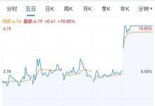 折叠屏手机是不是“假高潮”？