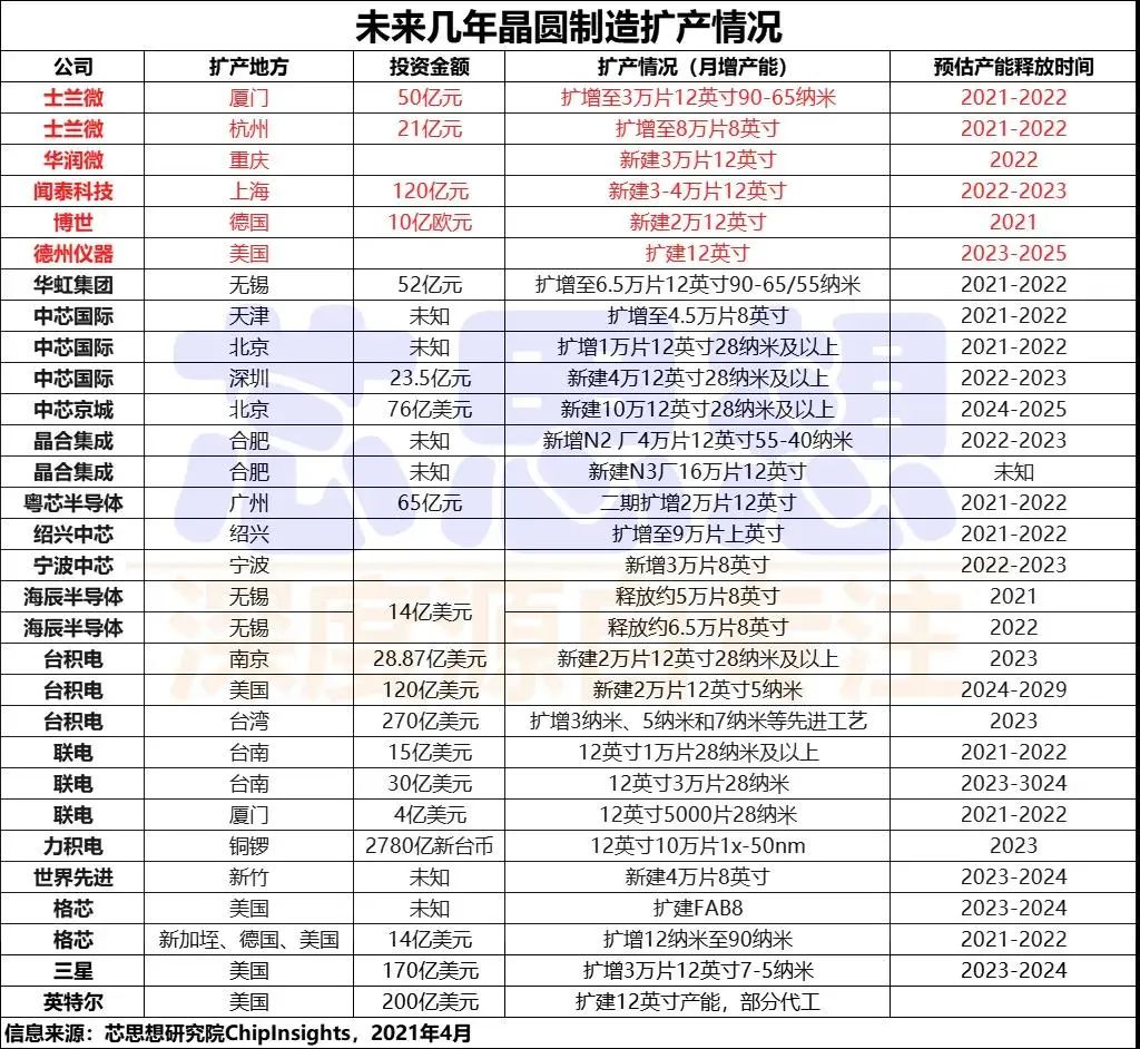 想摆脱技术依赖，欧洲半导体还有机会吗？