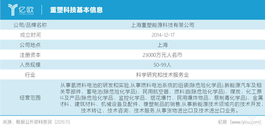 氢燃料电池：能否等来甘霖