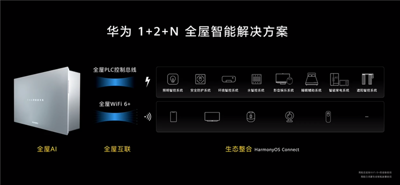 华为发布「全屋智能」解决方案， 这次急了谁？