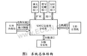 基于USB 2．0的便携式红外目标跟踪系统设计与实现