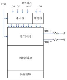 一种应用于SoC的高速数模转换器的设计