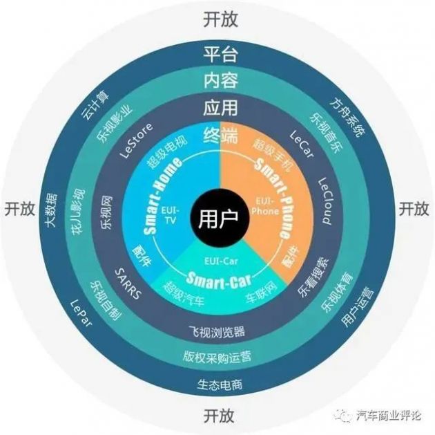 再往后 他们会造电视吗