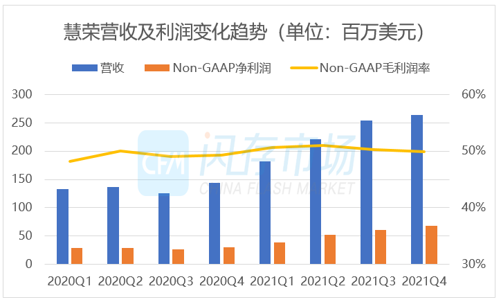 重磅！38亿美元交易落槌，慧荣科技（SMI）缘何出售？神秘买家有何用意？-CFM分析