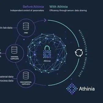 默克携手Palantir打造半导体制造数据合作与分析平台Athinia