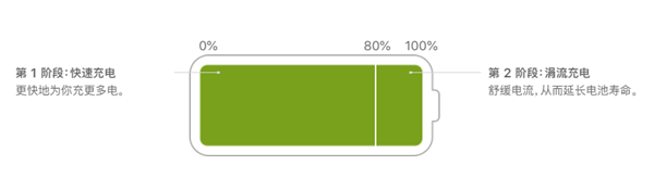 手把手教你快速查看iPhone/iPad电池循环次数：不越狱、不靠三方软件