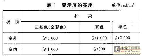 关于体育场馆LED显示屏的13条要求