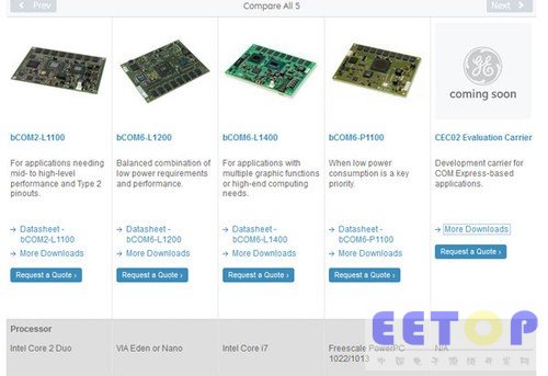 GE加盟 AMD G系嵌入式处理器收货大客户