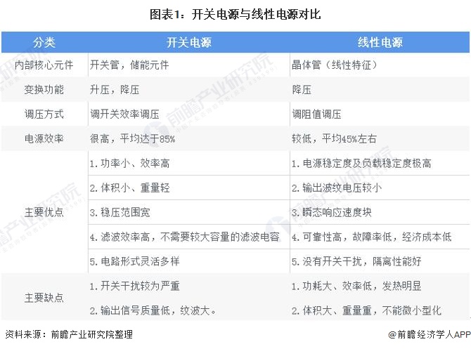 2020年中国开关电源行业市场分析