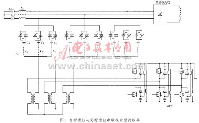 基于DSP的混合型有源电力滤波器的设计