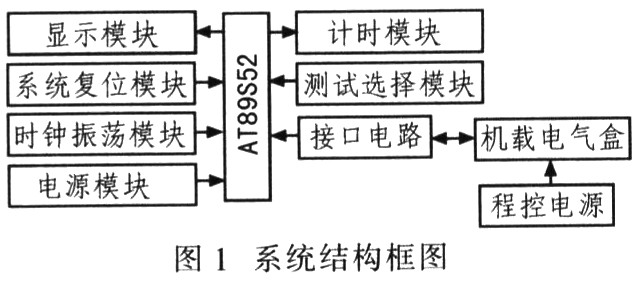 基于AT89S52的机载电气盒测试仪的设计