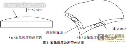 飞机形位误差检测技术研究