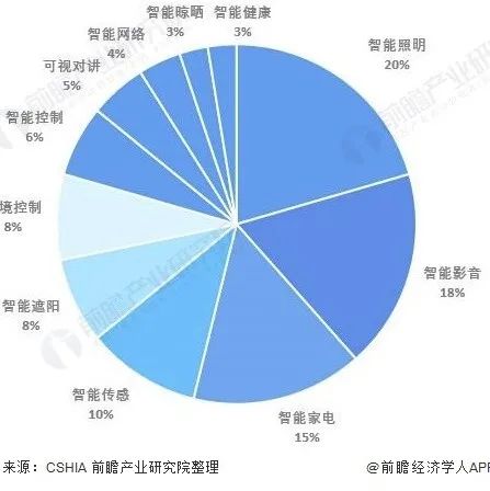 智能家居新的分水岭：应用落地加速、Matter协议破局标准化痛点