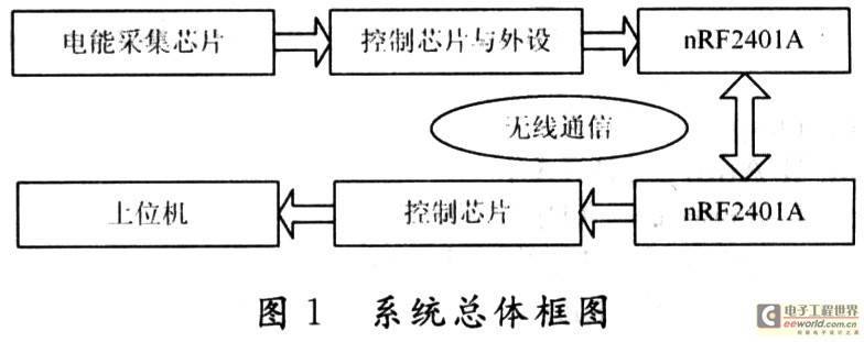基于DSP无线抄表系统设计