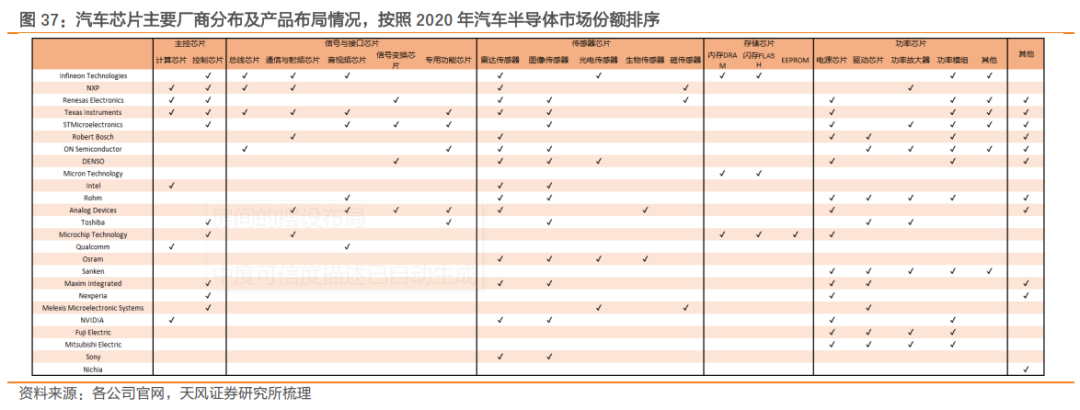 一文了解需求暴涨的汽车芯片 一文了解需求暴涨的汽车芯片
