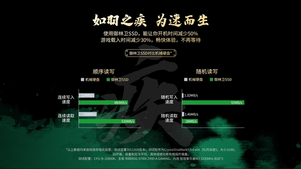 256GB仅159元!铭瑄御林卫SSD正式上市