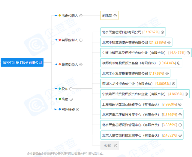 AI芯天下丨资本丨国产CPU按下快进键,龙芯中科拟科创板IPO AI芯天下丨资本丨国产CPU按下快进键,龙芯中科拟科创板IPO